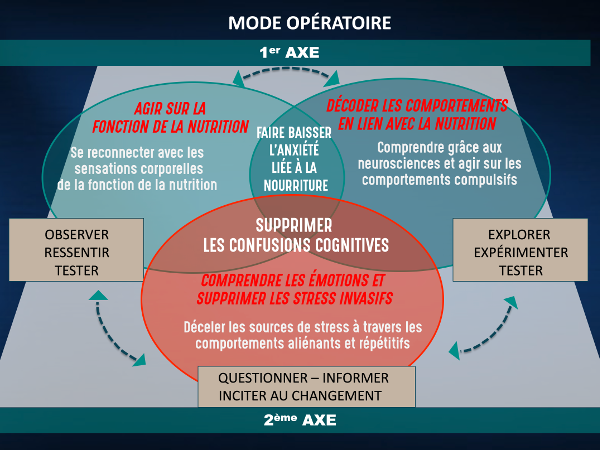 La méthode Meer® : maigrir durablement sans régime